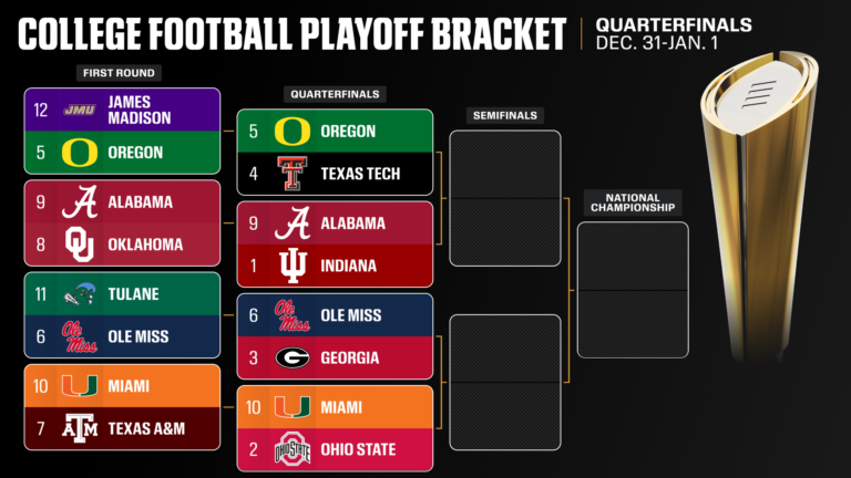 College Football Playoff 2025: Quarterfinal first look