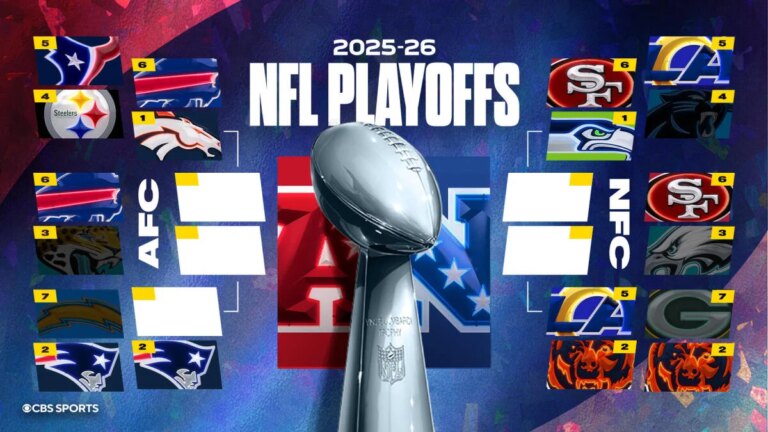 2026 NFL playoff schedule: Dates, times, results and streaming for every round