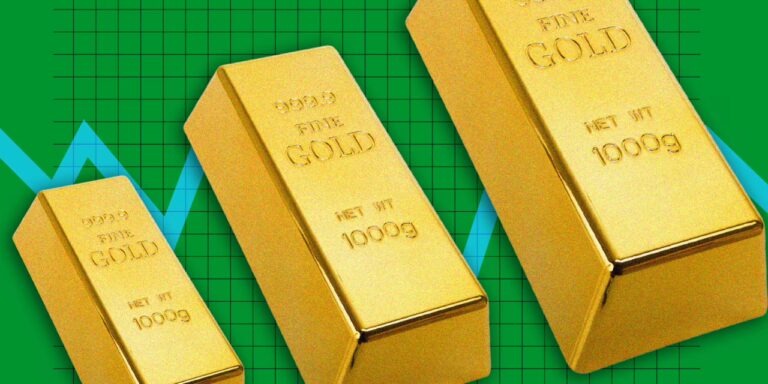 This chart explains why gold has been so volatile lately