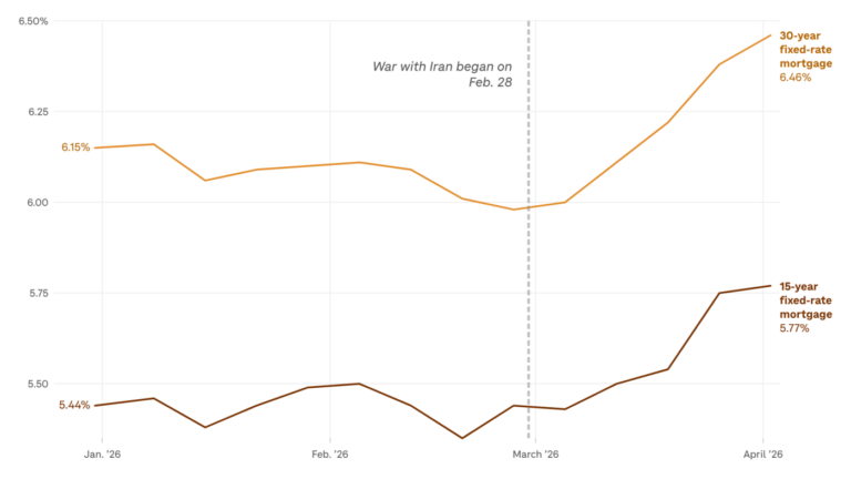 Unexpected costs of war : NPR